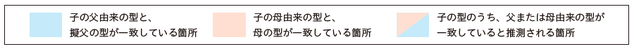 例の見方